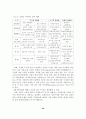 교회사회사업의 실천의 이해와 실천적 참여방법 21페이지