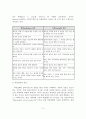 역량강화모델의 사회복지실천의 적용 및 사례와 활용 및 한계 6페이지