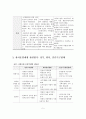 사회보장론 : 사회보험의 관련형태 및 방식 6페이지
