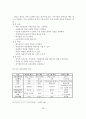 교회사회사업 프로그램 기획 및 개발 39페이지