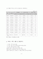 다문화 아동의 사회성 증진을 위한 프로그램 사업계획서 9페이지