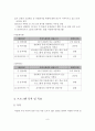 다문화 아동의 사회성 증진을 위한 프로그램 사업계획서 10페이지