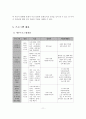 다문화 아동의 사회성 증진을 위한 프로그램 사업계획서 12페이지