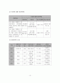 다문화 아동의 사회성 증진을 위한 프로그램 사업계획서 14페이지