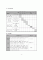 다문화 아동의 사회성 증진을 위한 프로그램 사업계획서 15페이지