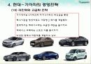 현대-기아차의 글로벌 경영전략과 SWOT분석 17페이지