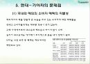 현대-기아차의 글로벌 경영전략과 SWOT분석 18페이지