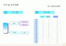(A+ 사업계획서) 피자월드 사업계획서 8페이지