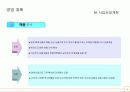 (A+ 사업계획서) 피자월드 사업계획서 9페이지