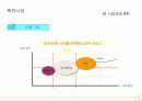 (A+ 사업계획서) 피자월드 사업계획서 11페이지