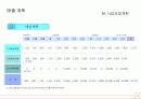 (A+ 사업계획서) 피자월드 사업계획서 12페이지