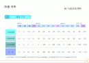 (A+ 사업계획서) 피자월드 사업계획서 13페이지
