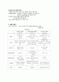 교육 과정의 개념과 유형 3페이지