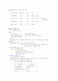 교육 사회학의 개념과 관점 11페이지