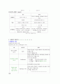 교수학습 지도 원리(교육 방법) 2페이지