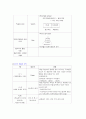 교수학습 지도 원리(교육 방법) 3페이지