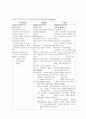 교육의 개념과 사상적 기초 2페이지