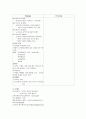 교육의 개념과 사상적 기초 5페이지