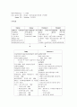 교육의 개념과 사상적 기초 6페이지