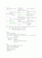 교육 평가 3페이지