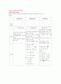 교육 통계의 도출 방법 2페이지