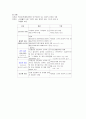 교육 통계의 도출 방법 7페이지