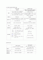 생활 지도(Guidance)의 개념과 방법 4페이지