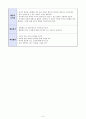 1,3,4,5세) 교육활동안 블럭과 점토 활용 놀이계획안 6페이지