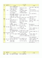 만 4세) 연간교육계획 (3월~6월) 3페이지