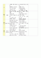 만 4세) 연간교육계획 (3월~6월) 4페이지