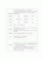 보육계획 동물 교육 프로그램 일,주,월간 계획 11페이지