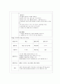 보육계획 동물 교육 프로그램 일,주,월간 계획 13페이지