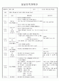  봄의 곤충 - 곤충의 특성을 알고 봄의 곤충에 관심을 갖는다 1페이지