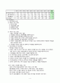 가족유형별 부모교육 4페이지