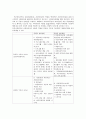 사회복지사의 역할 5페이지
