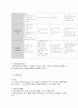 사회복지실천에 대한 개관 4페이지