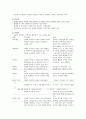 아동 인지발달의 특징 2페이지