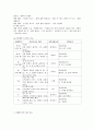 영유아 책읽기와 화술 5페이지