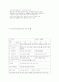 만 2세 영아의  발달특성 7페이지