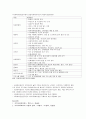 공공부문 복지실천의 의의 4페이지