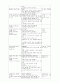 노인대상 실습 프로그램 계획서 2페이지