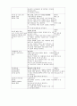노인대상 실습 프로그램 계획서 3페이지