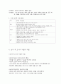 방과후 아동 지도의 필요성과 의의 5페이지