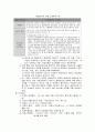 단일사례연구설계 4페이지