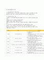 프로그램 평가의 개념과 종류 6페이지