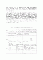 지역사회 자원봉사활동의 실태와 과제 8페이지