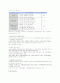 지역사회 자활사업의 내용 및 사례관리 6페이지
