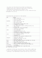 지역사회복지 - 공공복지실천 4페이지