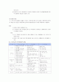 지역사회복지 실천모델 중 사회계획모델 접근방법의 장단점 3페이지