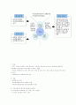 지역사회복지 네트워크의 실제 7페이지